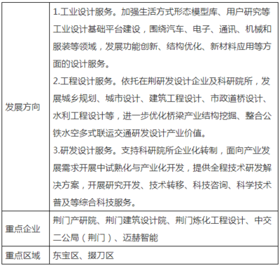 湖北荊門(mén)市發(fā)布高新技術(shù)產(chǎn)業(yè)“十四五”發(fā)展規(guī)劃，重點(diǎn)發(fā)展清潔能源產(chǎn)業(yè)